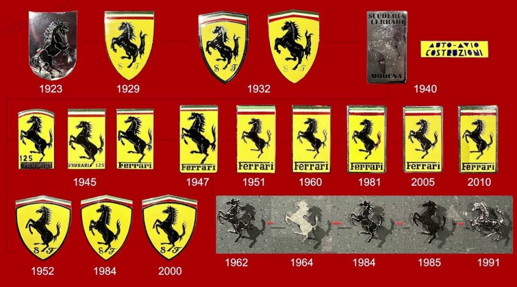 Évolution du logo Ferrari entre 1923 et les années modernes
