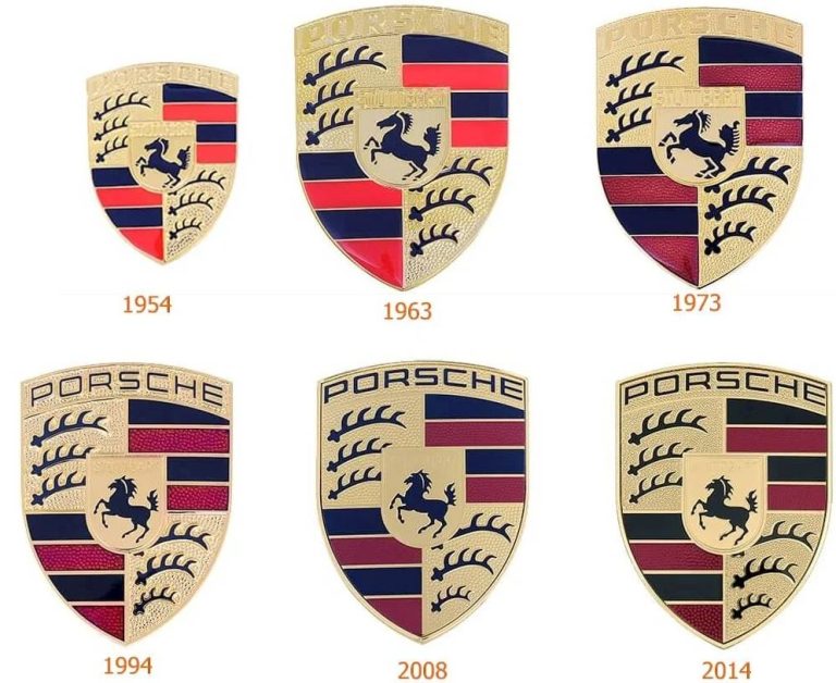 Évolution du logo Porsche de 1954 à 2014 avec anciennes versions du blason