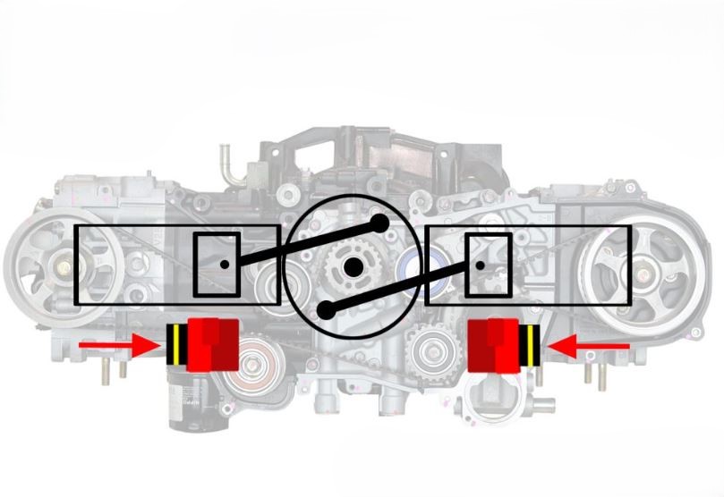 Principe mécanique d’un moteur boxer avec pistons opposés