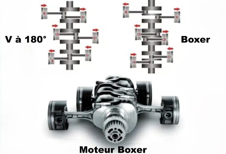 Différence entre moteur boxer et moteur en V à 180 degrés
