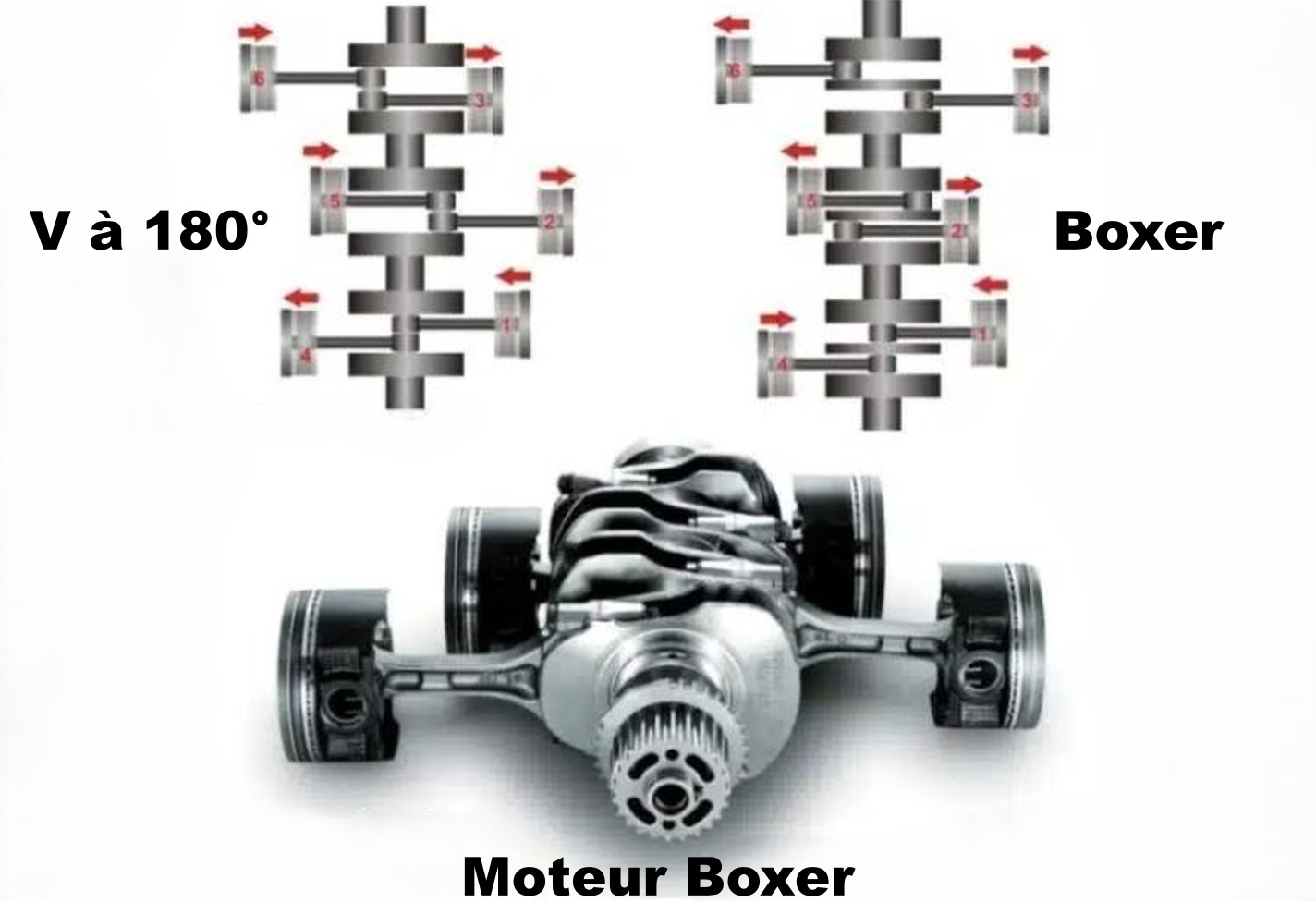 Différence entre moteur boxer et moteur en V à 180 degrés