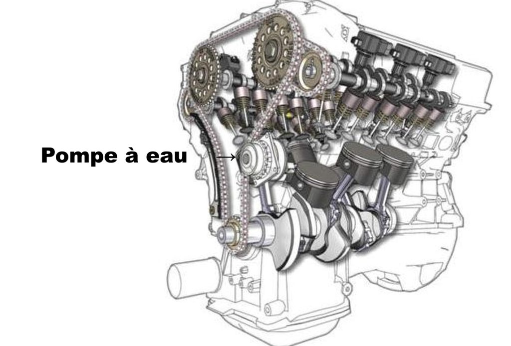 Pompe à eau voiture entraînée par chaîne de distribution moteur