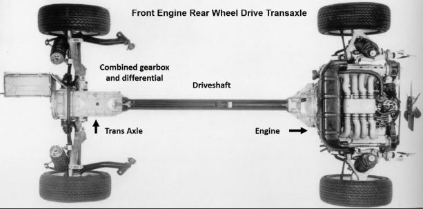 Principe moteur avant boîte arrière dans une architecture transaxle