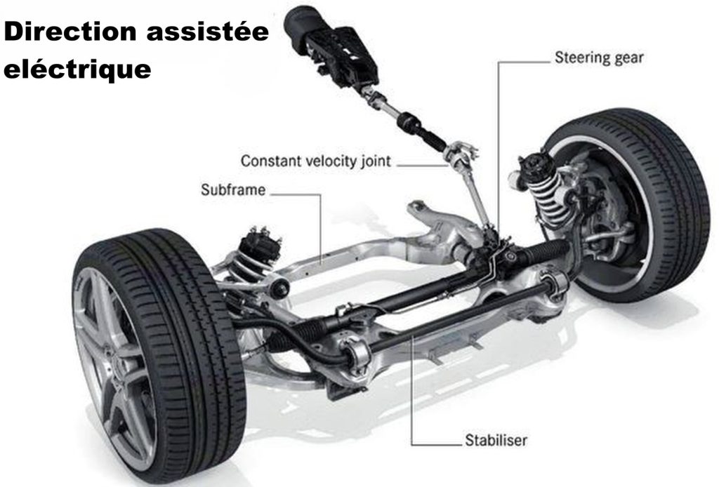 Ensemble de direction assistée électrique avec crémaillère et suspension avant
