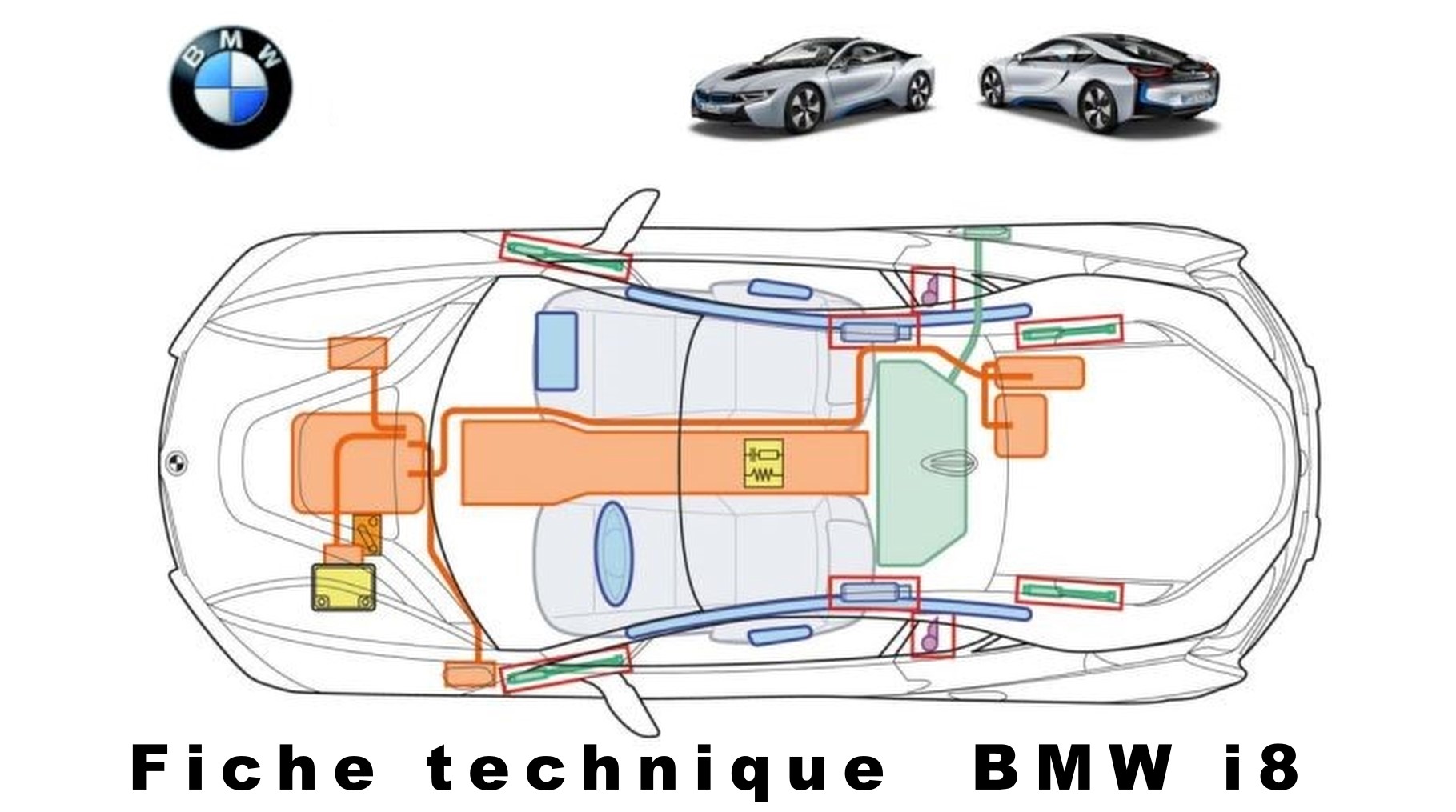 Schéma technique de la BMW i8 montrant l’implantation du système hybride rechargeable avec batterie, moteur électrique et moteur thermique.