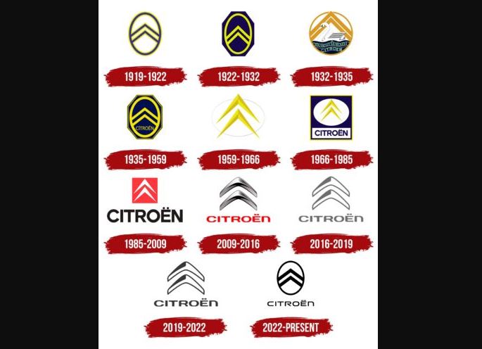 Évolution du logo Citroën de 1919 à aujourd'hui à travers les différentes générations