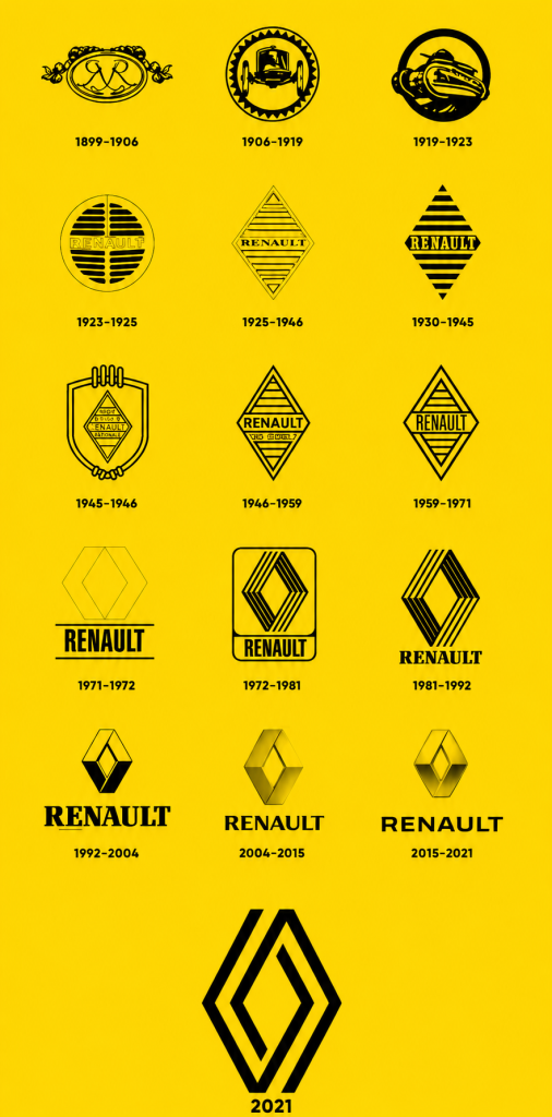 Évolution du logo Renault de 1899 à 2021