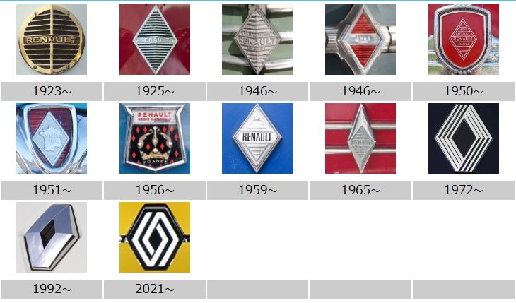 Évolution du logo Renault sur les voitures de 1923 à 2021