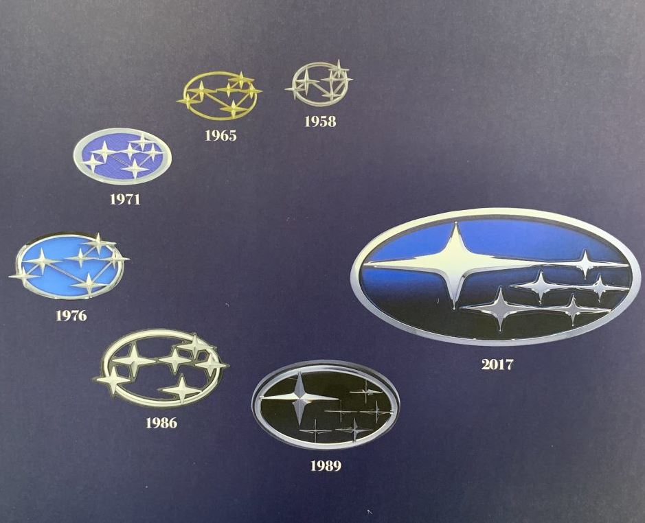 Évolution du logo Subaru de 1958 à 2017
