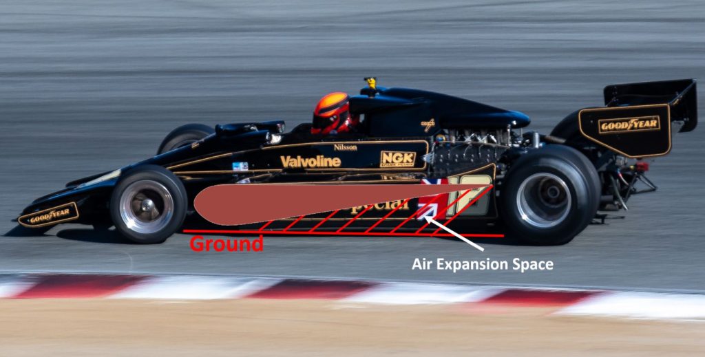 Lotus 78 de Formule 1 illustrant les premiers développements de l'effet de sol