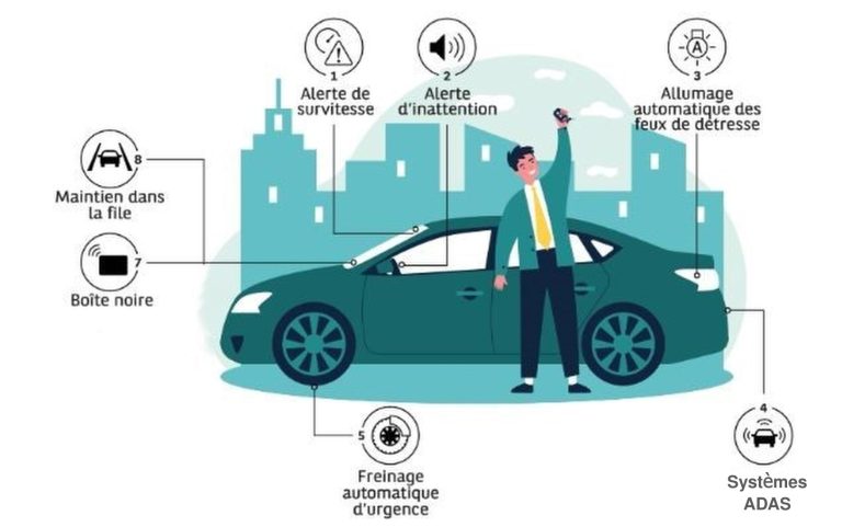 Équipements de sécurité devenus obligatoires sur les voitures neuves à l'été 2026