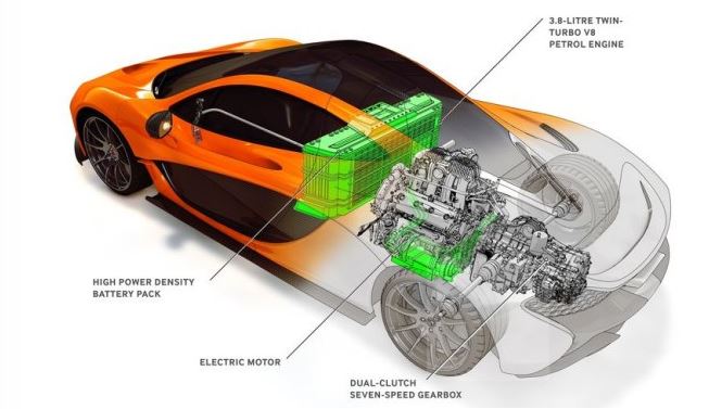 Vue en transparence de la McLaren P1 montrant le V8 biturbo hybride, le moteur électrique et la batterie lithium-ion.