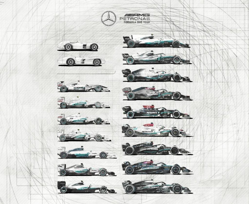 Évolution des monoplaces Mercedes AMG Petronas de Formule 1