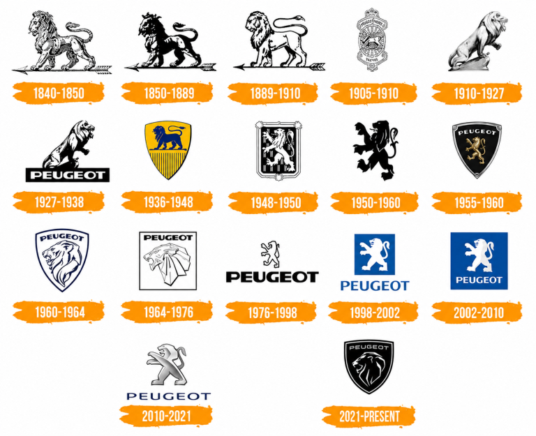 Évolution du logo Peugeot de 1840 à aujourd'hui avec les différents emblèmes de la marque