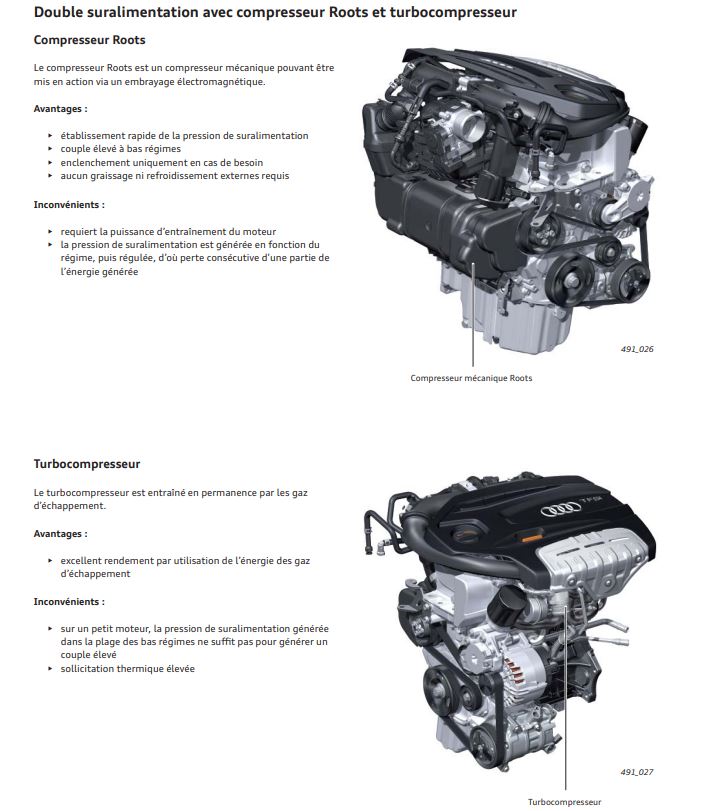 Double suralimentation du moteur 1.4 TSI Twincharger du groupe Volkswagen