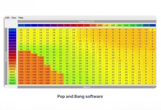 Table de réglage d'allumage utilisée lors d'une reprogrammation pop and bang