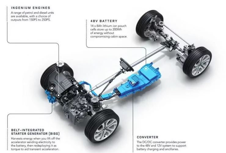 Architecture 48 V du Land Rover Discovery avec batterie, alterno-démarreur et convertisseur