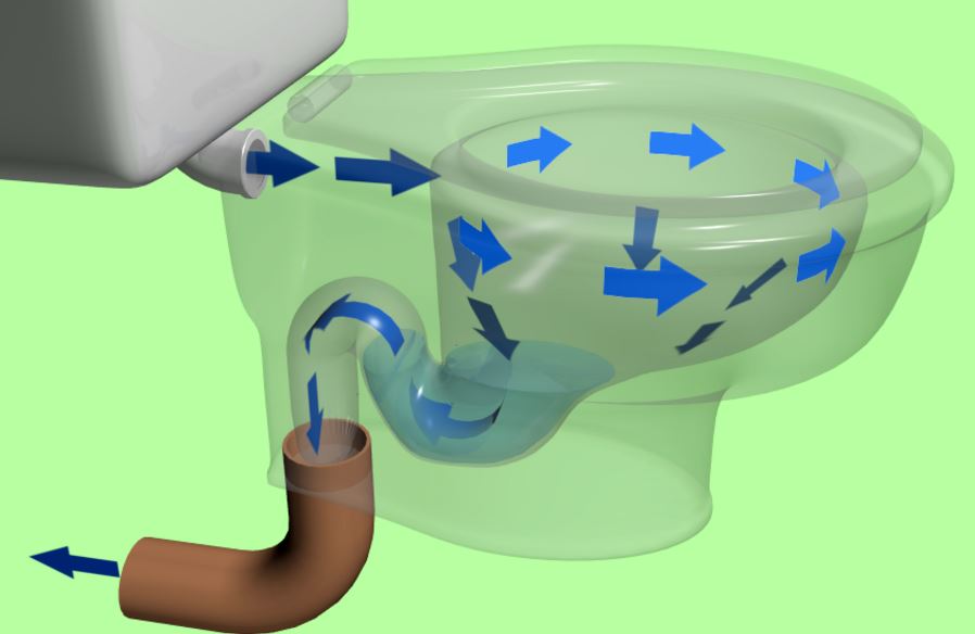 Schéma d'une chasse d'eau de toilettes, illustration de l'utilisation d'eau potable pour un usage ne nécessitant pas une qualité alimentaire.