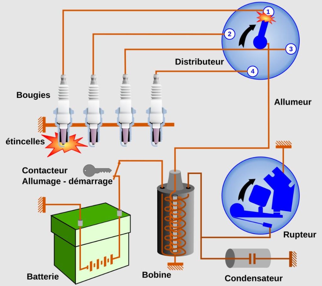 Ancien système d'allumage avec bobine, distributeur et bougies