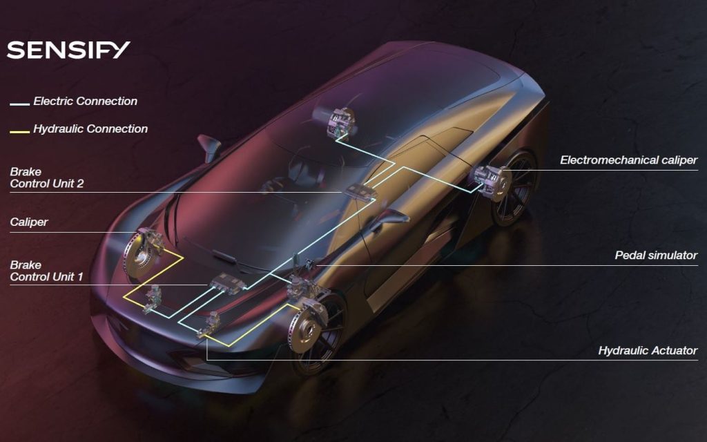Système brake-by-wire Sensify avec étriers électromécaniques et circuit hydraulique