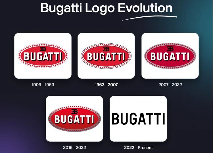 Évolution du logo Bugatti de 1909 à aujourd'hui