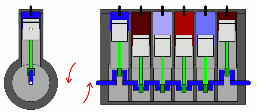 Fonctionnement d’un moteur 6 cylindres en ligne et mouvement des pistons