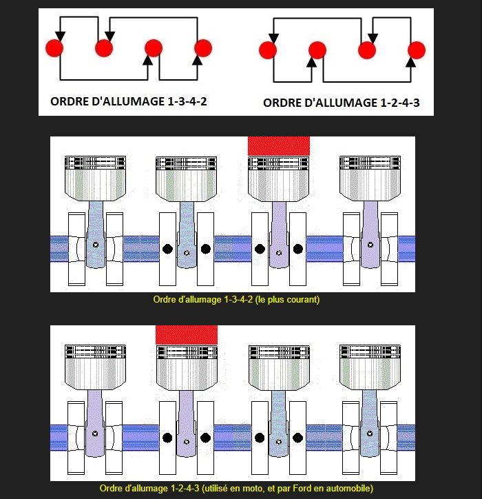Schéma comparant les ordres d’allumage 1-3-4-2 et 1-2-4-3 sur un moteur 4 cylindres