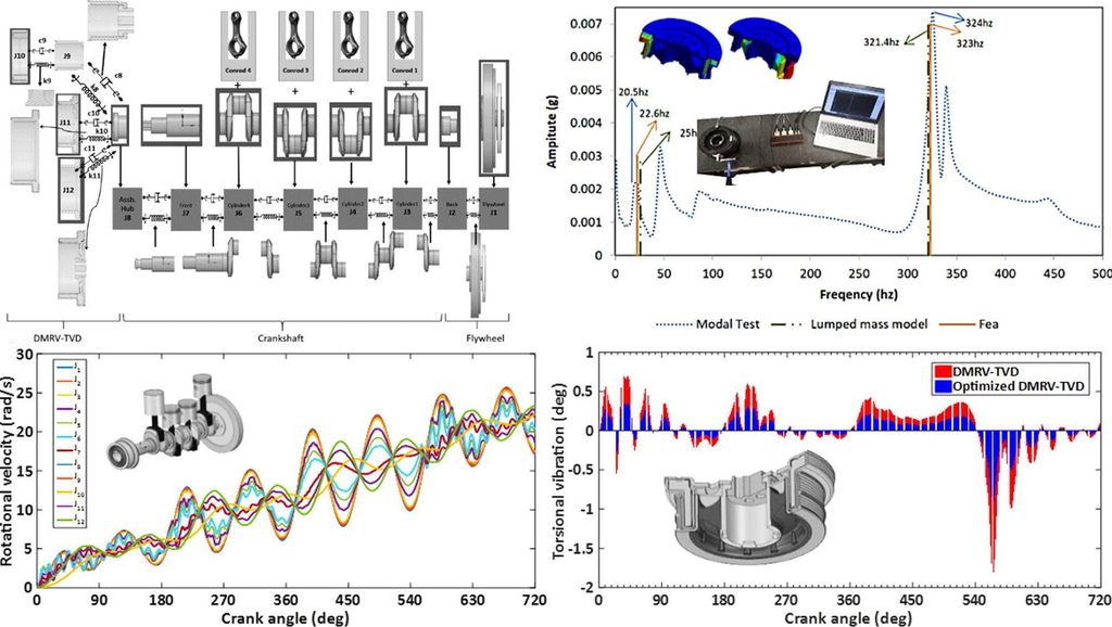 Modélisation des vibrations torsionnelles et des fréquences de résonance d’un vilebrequin