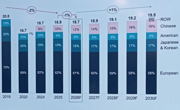 Prévisions de la part des marques chinoises sur le marché automobile européen jusqu’en 2030