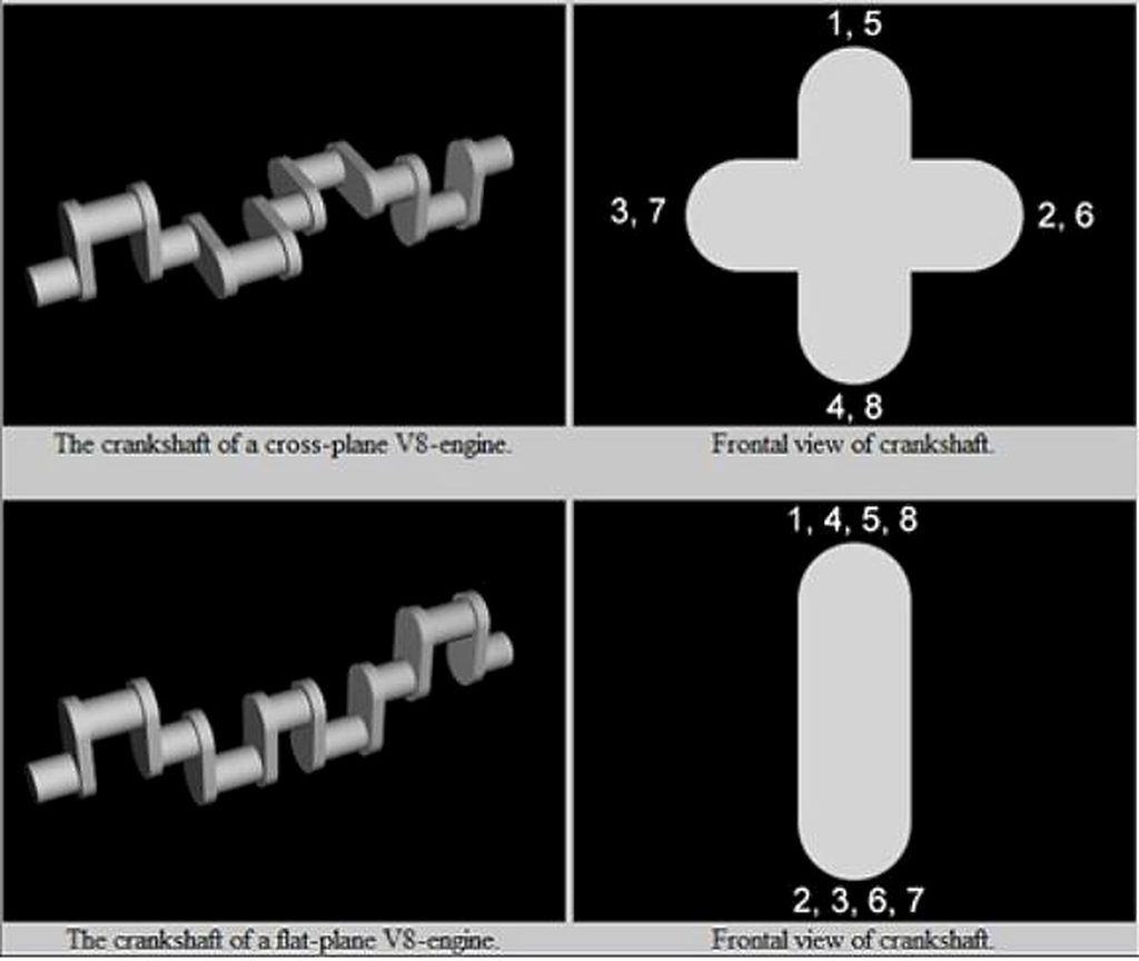 Comparaison des vilebrequins cross-plane et flat-plane d’un moteur V8