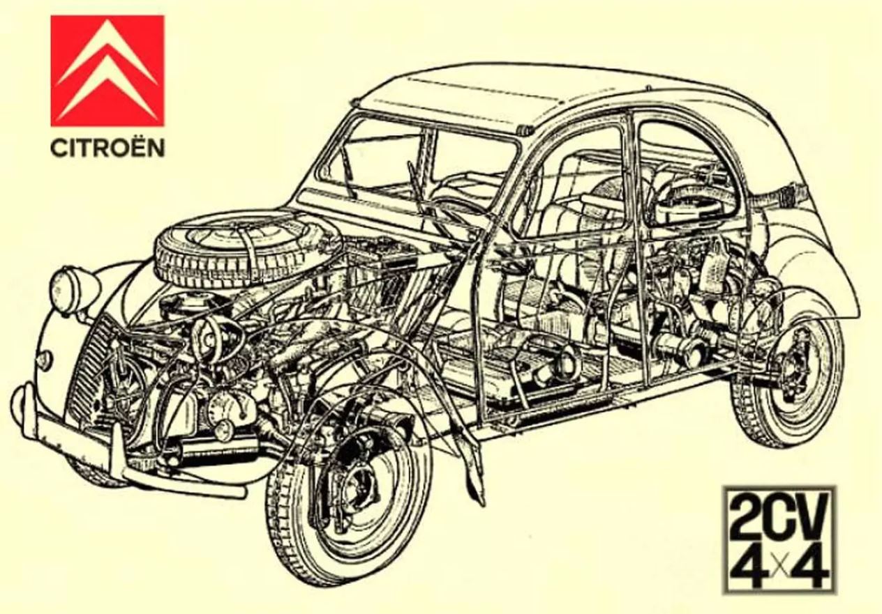 Vue écorchée de la Citroën 2CV Sahara 4x4 montrant ses deux moteurs bicylindres, à l’avant et à l’arrière, et sa transmission intégrale.