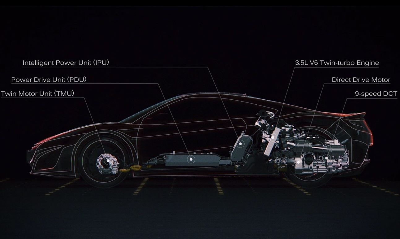 Schéma technique de la Honda NSX hybride montrant le V6 biturbo central arrière, les trois moteurs électriques et les composants du système Sport Hybrid SH-AWD.
