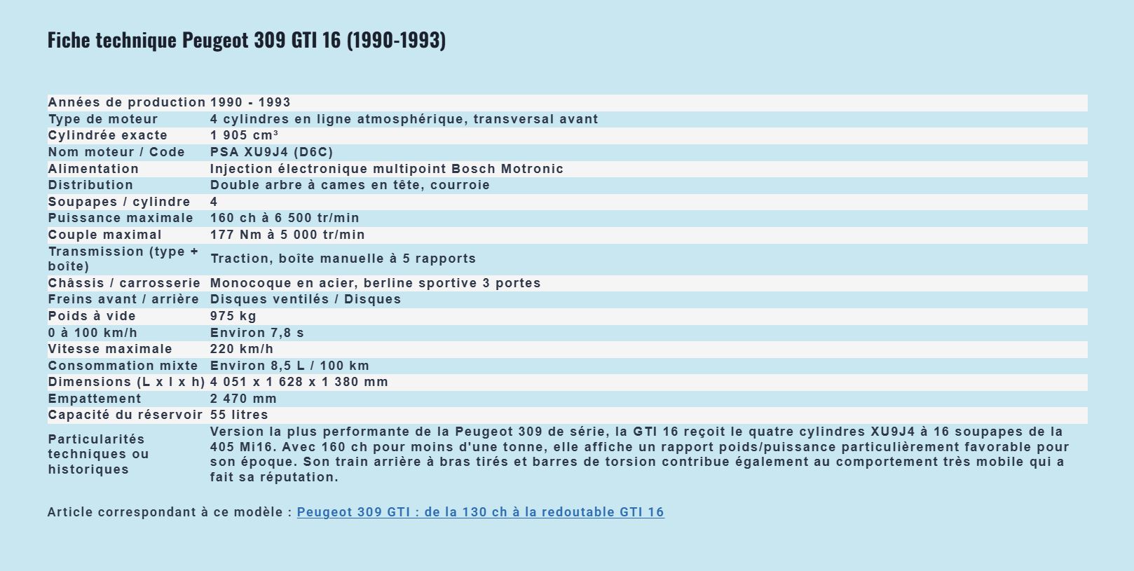 Fiche technique Peugeot 309 GTI 16 avec moteur, puissance, performances, dimensions et principales caractéristiques.