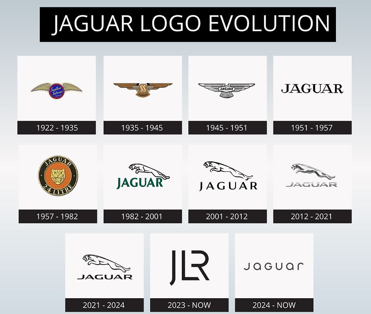 Évolution du logo Jaguar de 1922 à la nouvelle identité de 2024