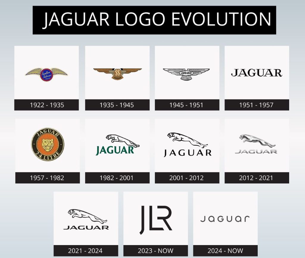 Évolution du logo Jaguar de 1922 à la nouvelle identité de 2024