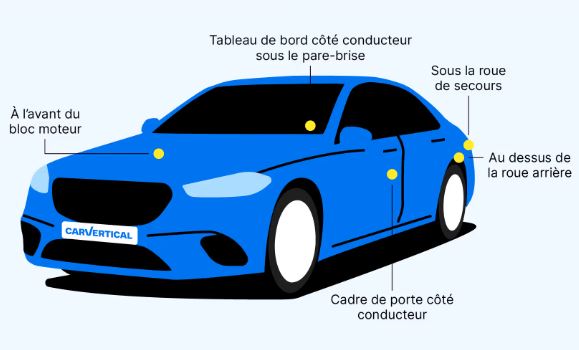 Exemples d’emplacements du numéro VIN sur une voiture