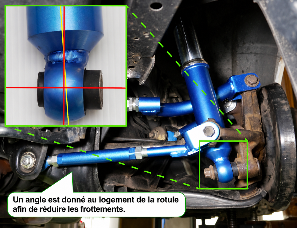 Système de suspension et de direction réglable pour Nissan Silvia S14 et S15, avec détail de l'inclinaison d'une articulation destinée à réduire les frottements.