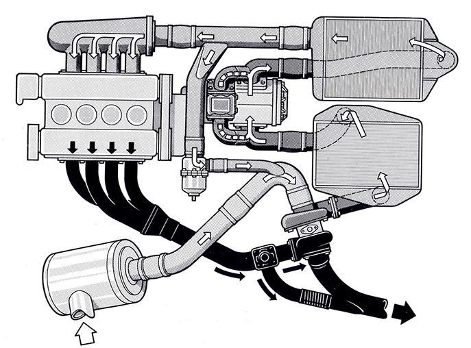 Schéma du moteur de Lancia Delta S4 combinant turbo et compresseur